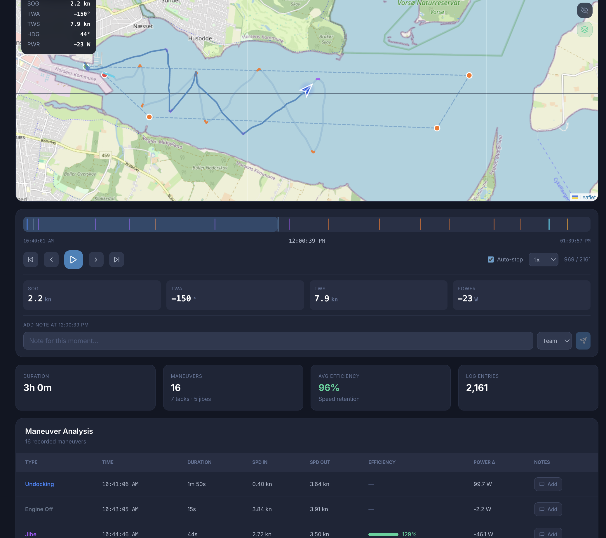 Trip Dashboard